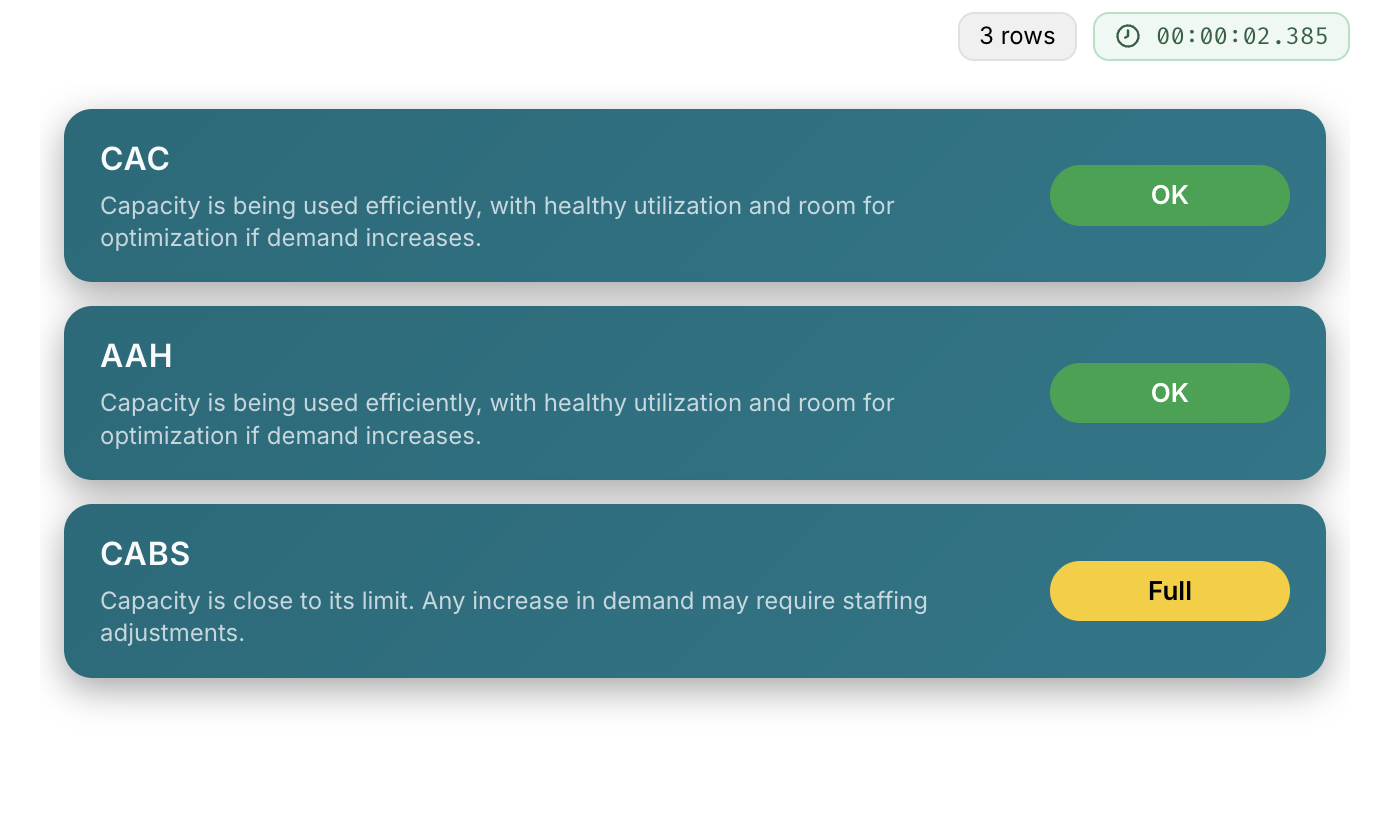 Executive Health Cards — Solving Operational Noise
