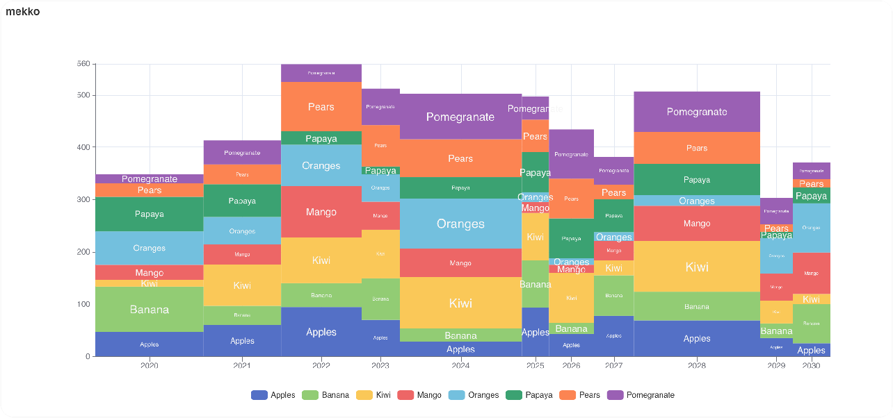 Multi-Dimensional Market Depth — Custom Mekko Chart