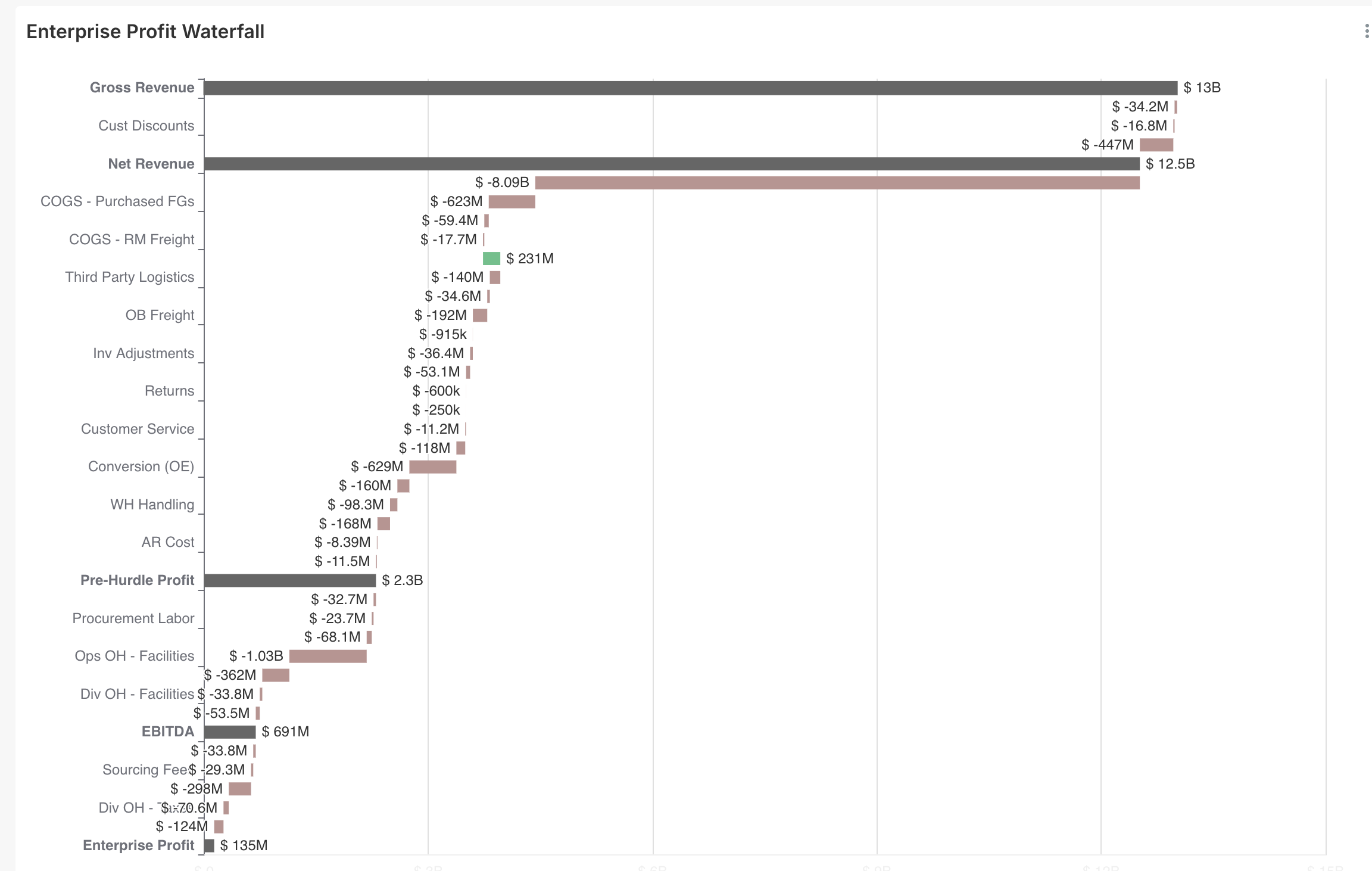 Core Contributions — Fixing Upstream Limitations
